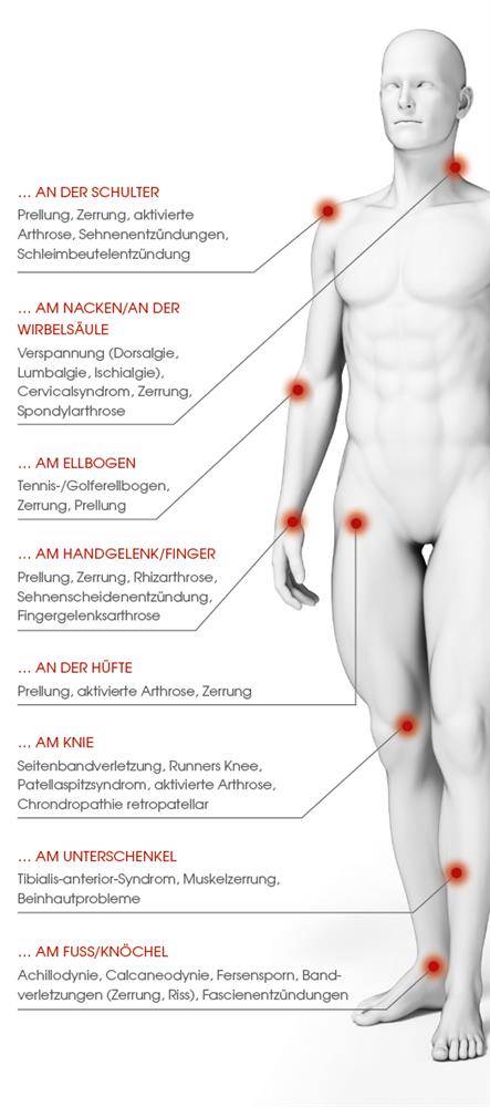 Repuls Tiefenstrahler